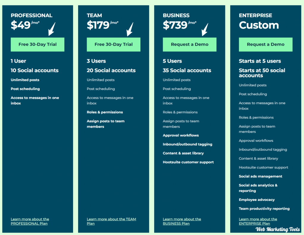 Exploring Subscription Plans Hootsuite Pricing Tiers vs. Competing Packages