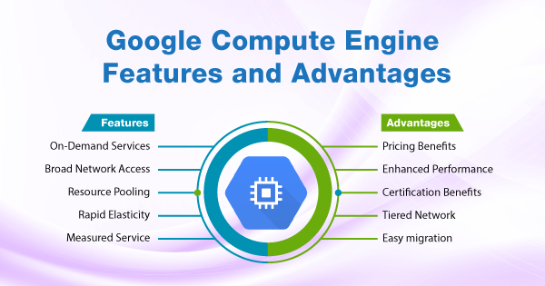 Google-Compute-Engine-Features-and-Advantages ai up trend 