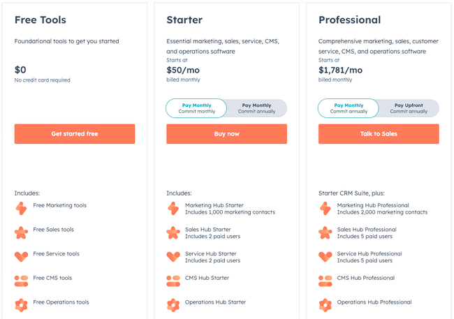 Pricing Plans and Packages ai up trend hubspot
