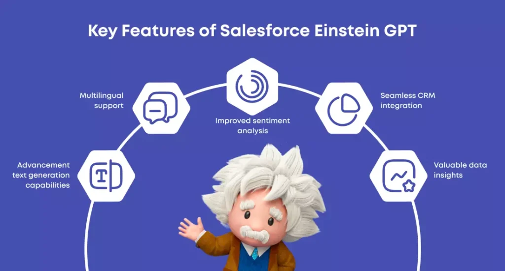 Key Features of Salesforce Einstein ai up trend 