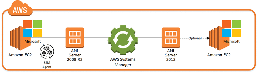 Optimizing Efficiency AWS Cost Management Strategies Server Pricing Demystified
