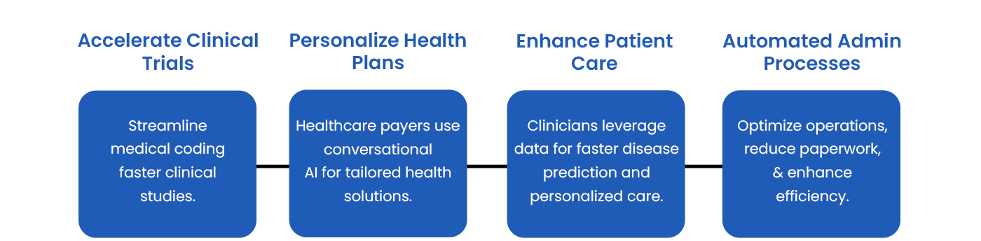 Transforming Healthcare Data Management with AI
